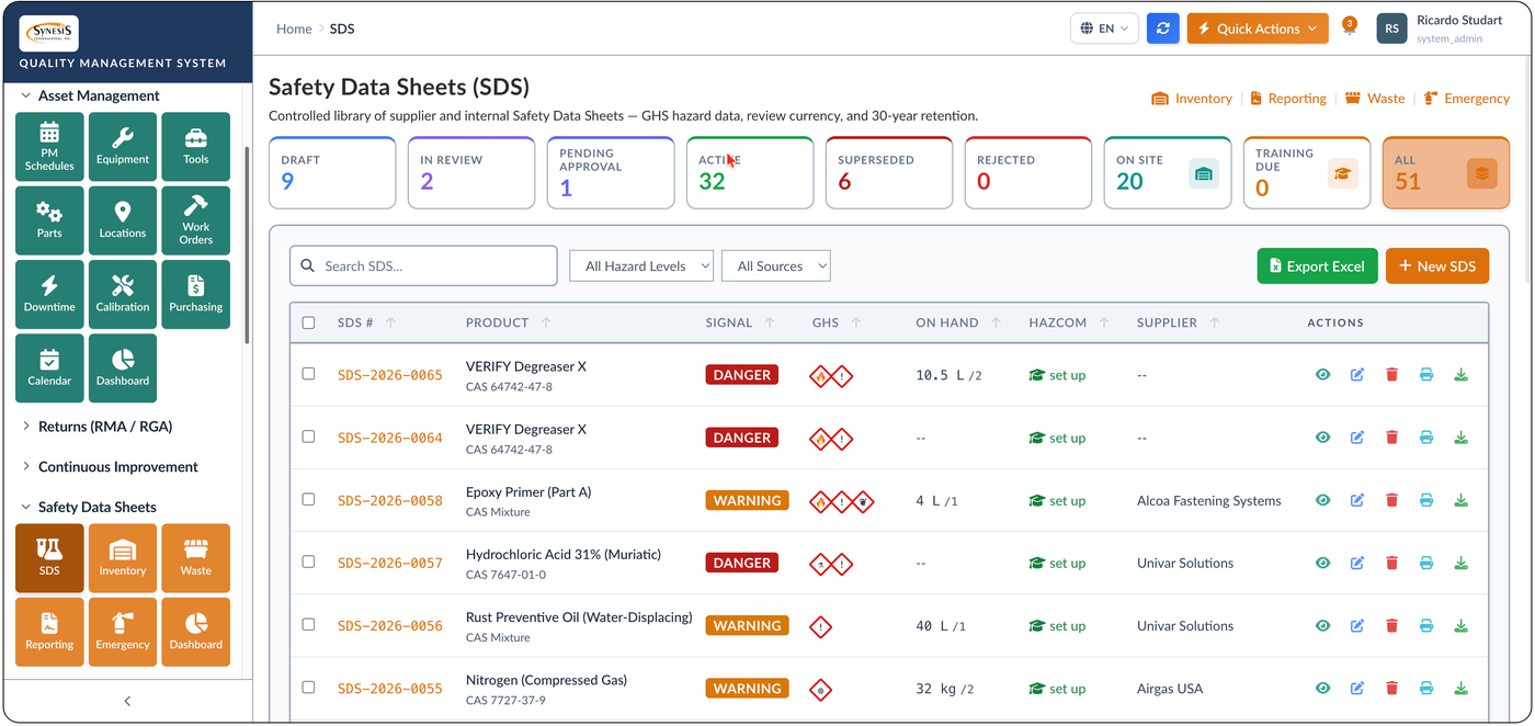 Safety Data Sheets